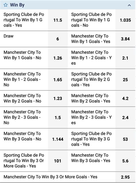 winning margin betting examples